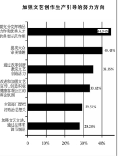 为人民提供更好更多精神食粮 - 第一食品网